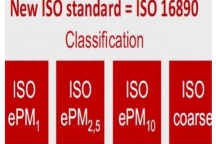 Κλιματισμός: Νέο πρότυπο ISO16890 αντικαθιστά το ΕΝ779:2012